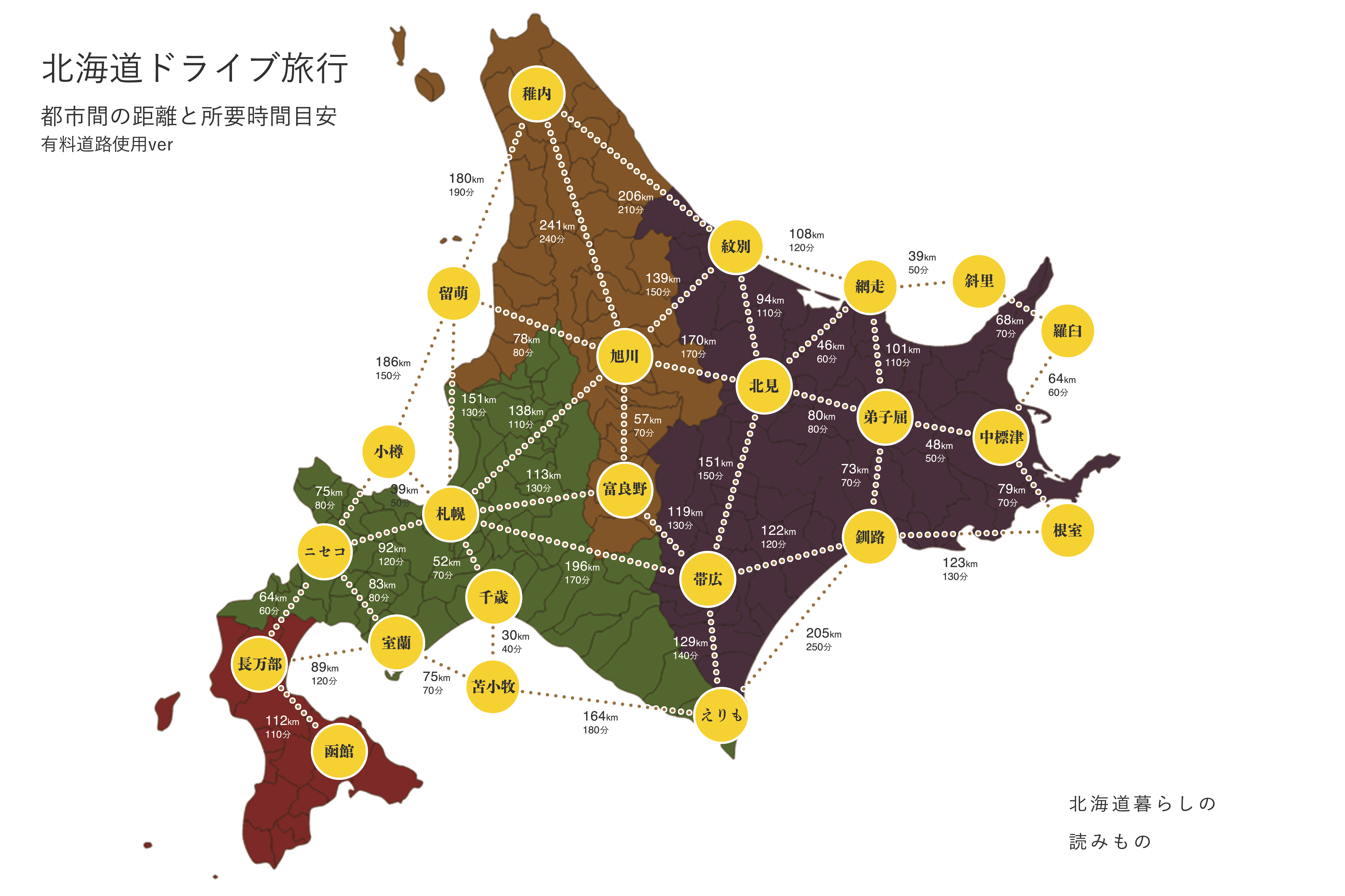 北海道ドライブ旅行 都市間の距離と所要時間 有料道路ver